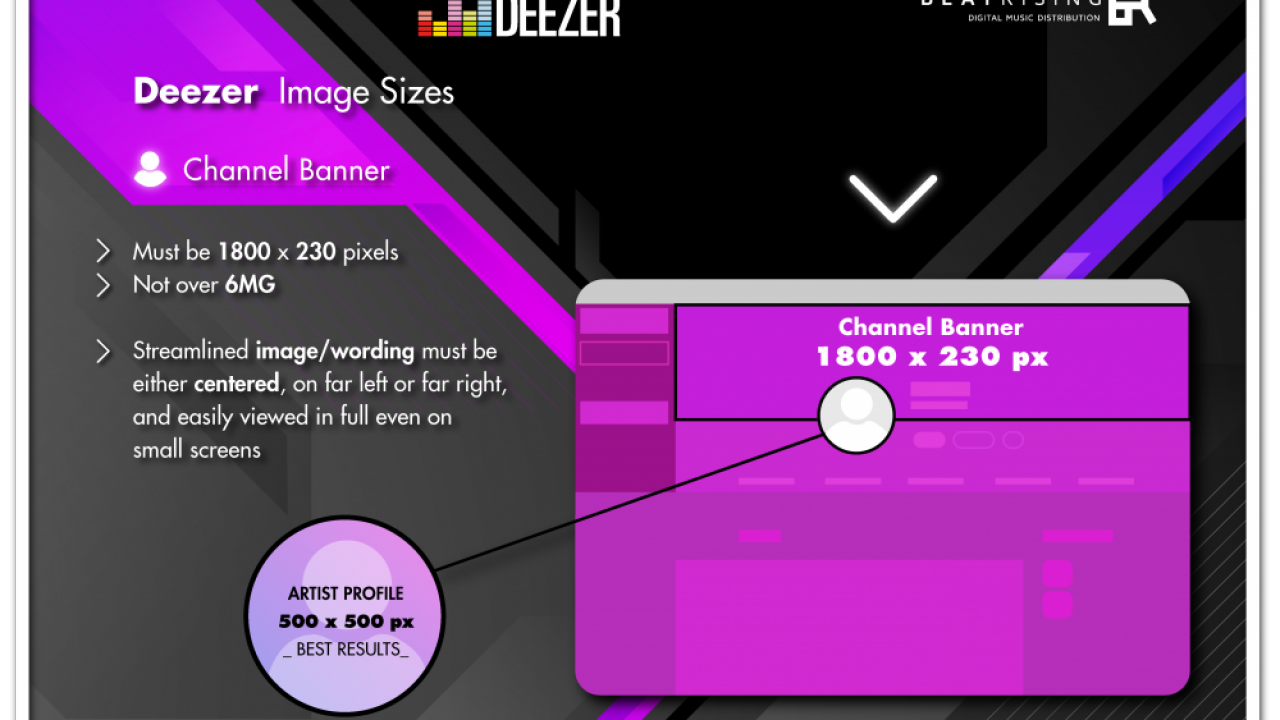 Updating Banner And Avatar Images On Deezer Beatrising Blog