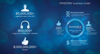 Pandora Q1 2017 Financial Reports